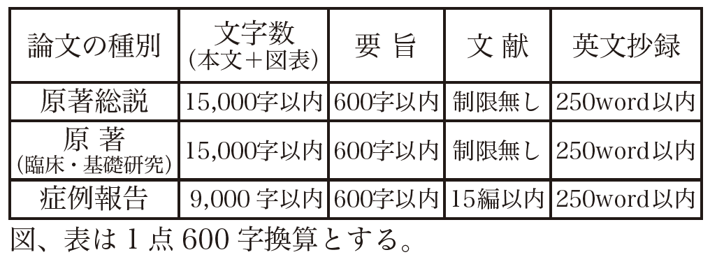 原著総評、原著は15000字以内、症例報告9000字以内。要旨は600字以内、英文抄録は250word以内。 図、表は1点600字換算とする